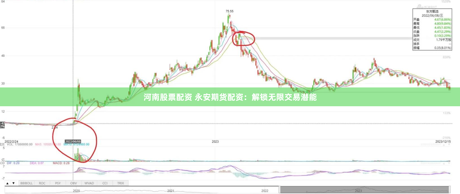 河南股票配资 永安期货配资：解锁无限交易潜能