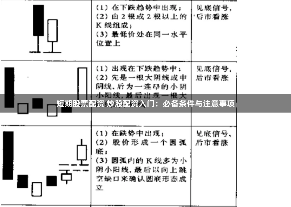 短期股票配资 炒股配资入门：必备条件与注意事项