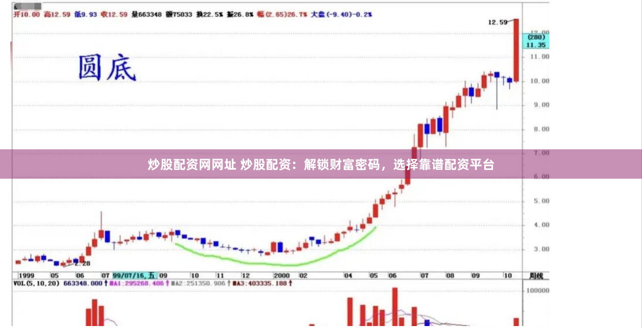 炒股配资网网址 炒股配资：解锁财富密码，选择靠谱配资平台