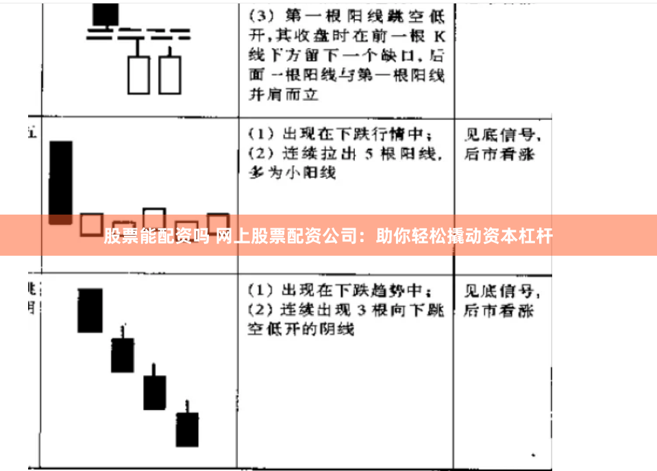股票能配资吗 网上股票配资公司：助你轻松撬动资本杠杆