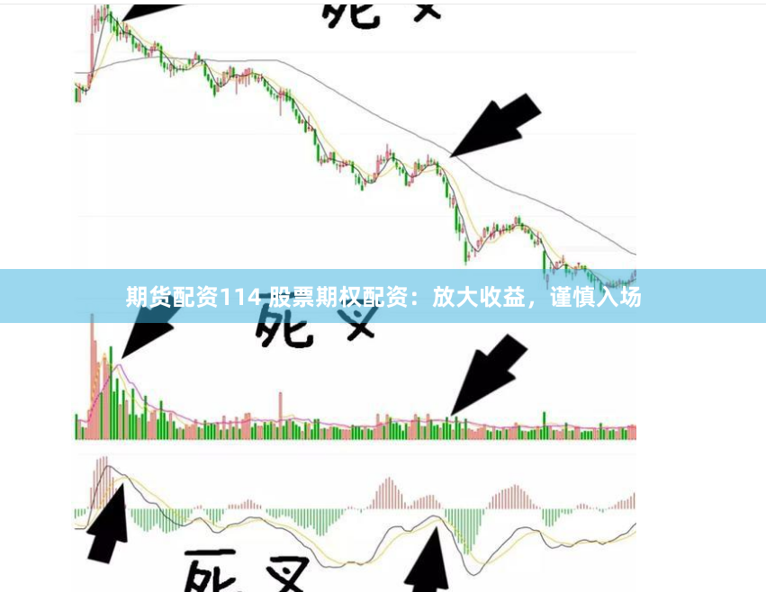 期货配资114 股票期权配资：放大收益，谨慎入场