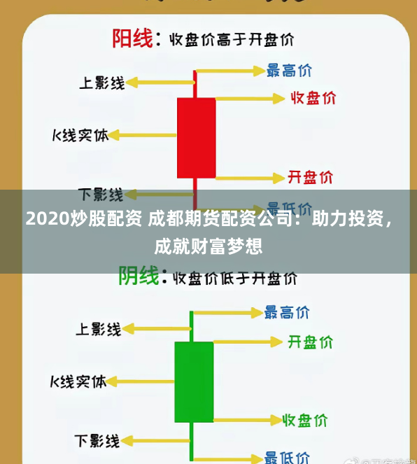 2020炒股配资 成都期货配资公司：助力投资，成就财富梦想