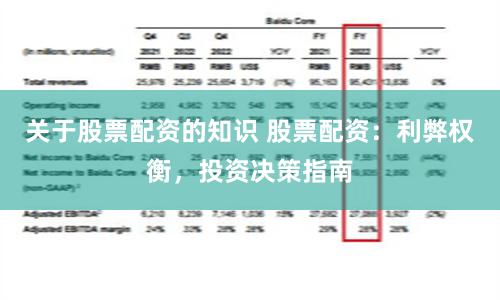 关于股票配资的知识 股票配资：利弊权衡，投资决策指南